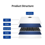 Portable Solar Charger Panel For Outdoor Car RV Home Power Generation-Solar Charger-radekus