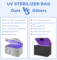UV Sterilization Foldable Bag For Cleaning Personal & Baby Products-Bags & Luggage - Women's Bags - Waist Packs-radekus